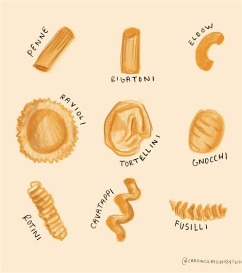 Cravings | Your Pasta & Sauce Pairing Cheat Sheet