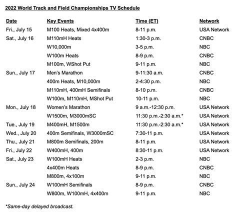 World Track And Field Championship Schedule (Updated for 2023)