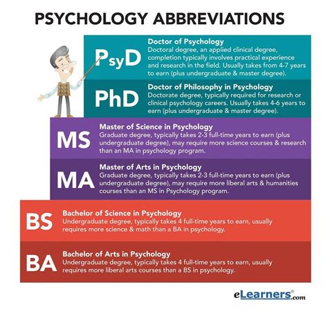 See all of the different psychology abbreviations # ...