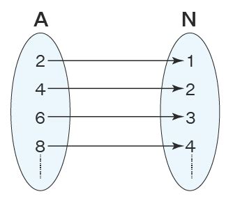 Cardinality – Meaning, Symbol, Examples | Cardinality of a Set - En.AsriPortal.com