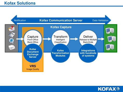 PPT - Document Processing Automation Using Kofax Capture ...