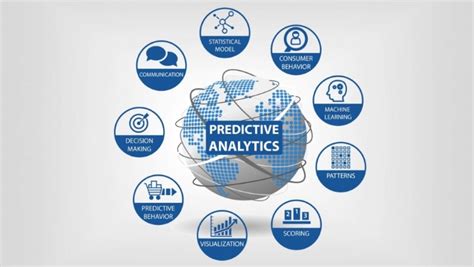 Predictive Analysis Algorithms for Software Testing That Make the Lives of Quality Analysts ...