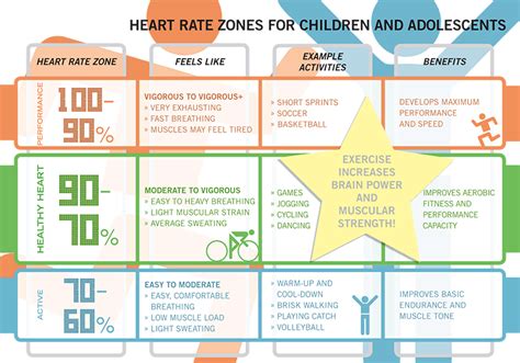 Heart Rate Monitoring | Polar Global