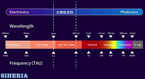 矽赫科技：立足太赫兹底层技术，开拓智能光电新领域 - MEMS专家访谈 - 微迷：专业MEMS市场调研媒体