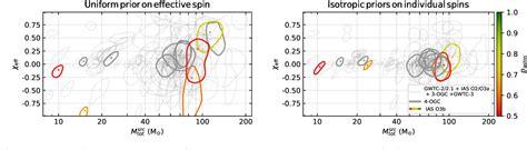 Figure 1 from New binary black hole mergers in the LIGO-Virgo O3b data ...