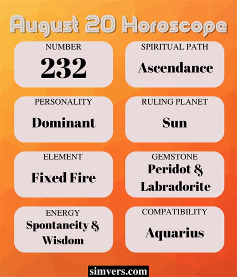 August 20: Birthday, Personality, Zodiac, Events, & More (A Guide)