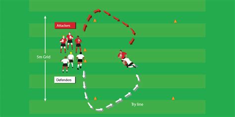 Stop a Try - Tackling - Teenage Drills - Rugby Toolbox