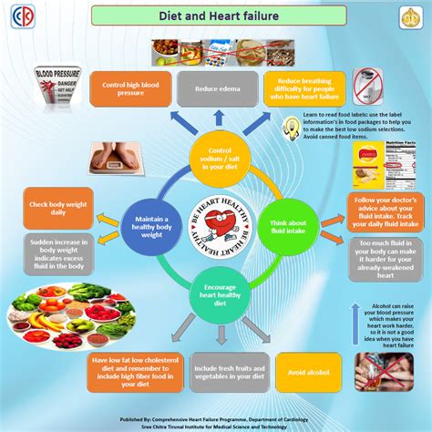 ICMR Centre for Advanced Research and Excellence in Heart Failure