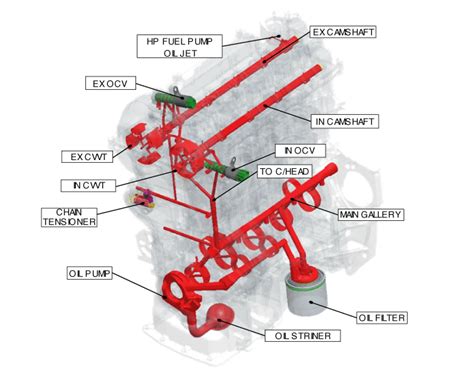 Kia Soul: Engine oil flow diagram - Lubrication System - Engine Mechanical System