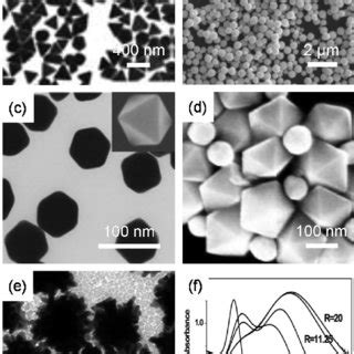 (PDF) Polyvinylpyrrolidone (PVP) in nanoparticle synthesis