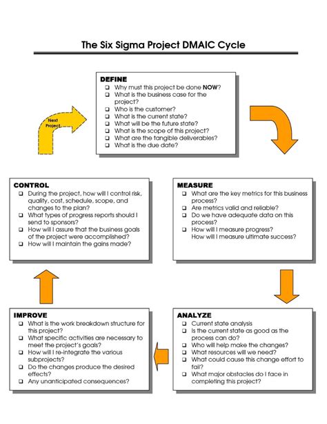 Dmaic Report Template Cool Best Photos Of Six Sigma Dmaic Examples Throughout Dmaic Report ...