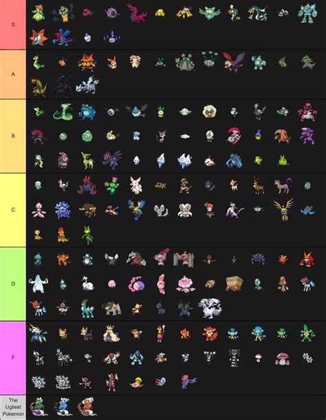 Pokemon Gen 5 Tier List by DinoHunter2 on DeviantArt