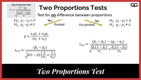 Two Proportions Z Test or Two Sample Z Test for Proportions | Quality Gurus