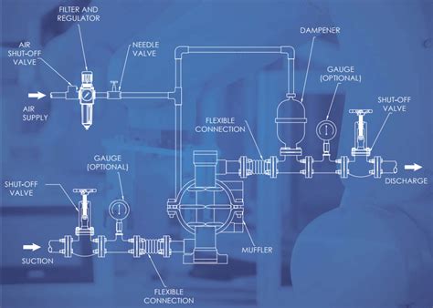 What is a Diaphragm Pump and How Does it Work? - AOBL