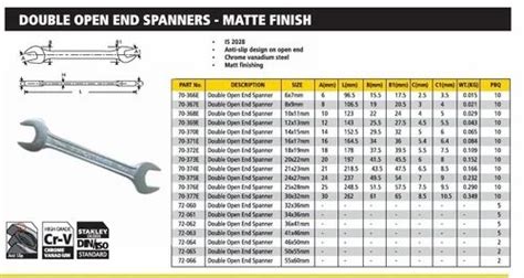 Stanley Silver and Open End Spanner - Matte Finish at best price in Sheopur