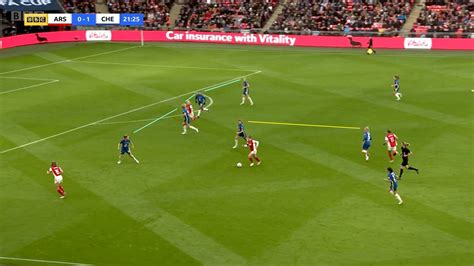 Women's FA Cup 2021: Arsenal Women v Chelsea Women - tactical analysis ...