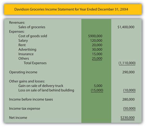 simple income statement format — db-excel.com