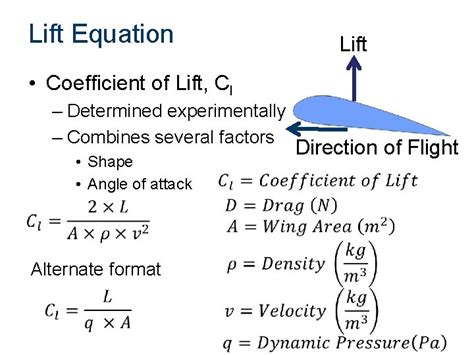 Aerodynamic Forces Lift and Drag Lift Equation Lift