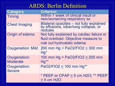 Ards and ventilator management