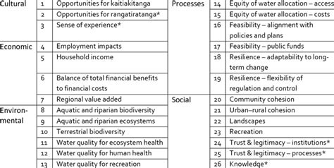 LIST OF EVALUATION CRITERIA | Download Table