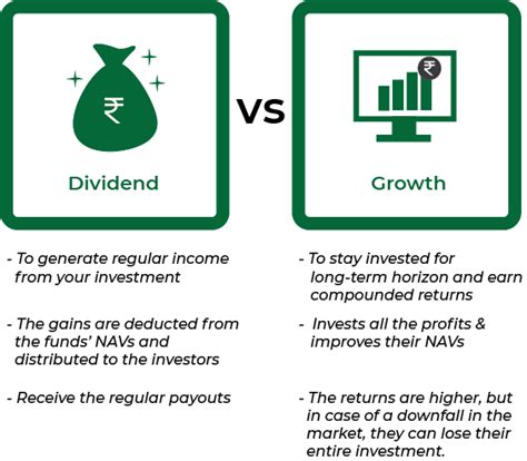 Growth Scheme Vs Dividend Scheme – Alphaniketan