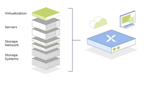 What is hyper-converged infrastructure?