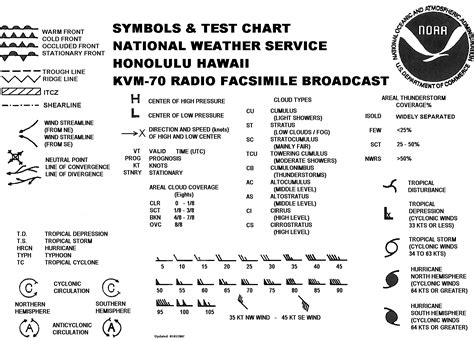 Aviation Prog Chart Legend