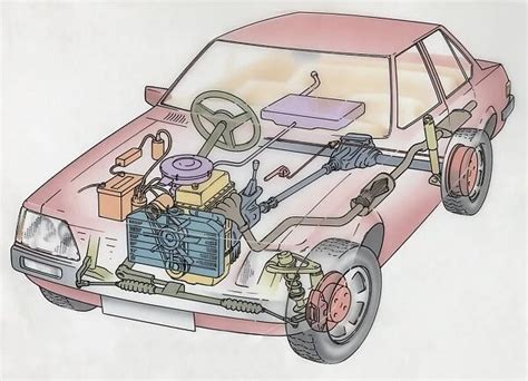 Artwork cross-section diagram of a car showing the engine