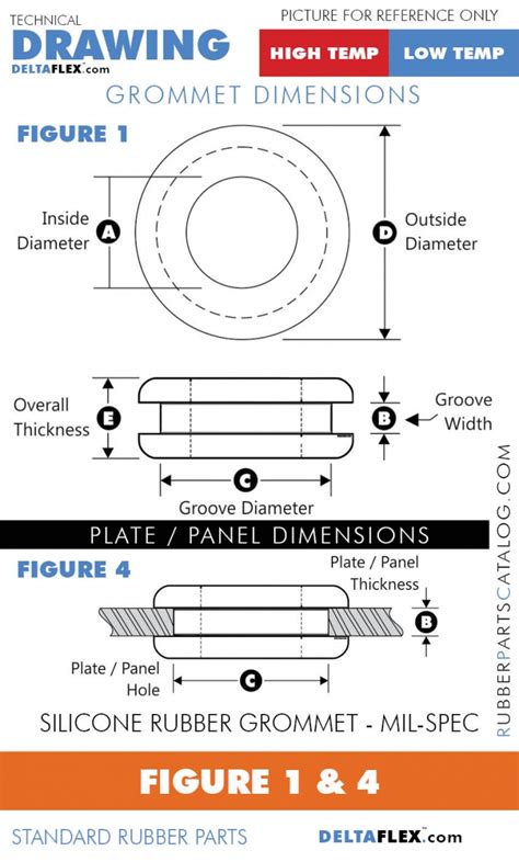 Rubber Grommet Sizes Chart: A Visual Reference of Charts | Chart Master