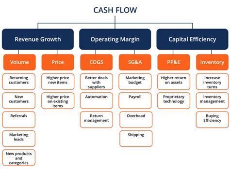 Cool Cash Inflow Means Tax Income Statement