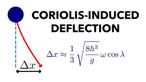 Coriolis Deflection