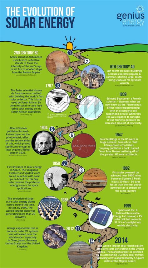 The History of Solar Power - A Timeline | Visual.ly | Solar energy facts, Solar energy ...