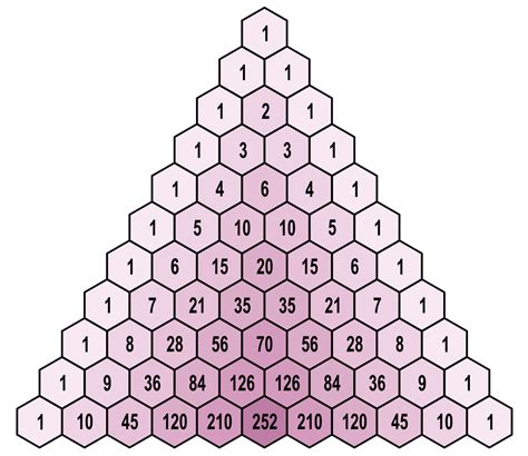 What is Pascal's triangle?