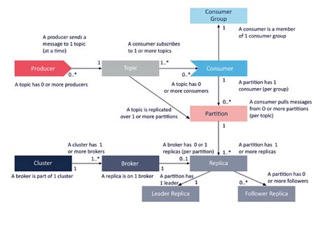 Apache Kafka Architecture — Kafka Component Overview | by Kirti Garg ...