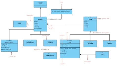 Uml Diagram Java Data Diagram Medis | The Best Porn Website