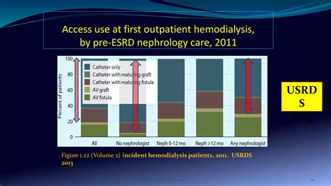 Hemodialysis catheter related infection | PPT