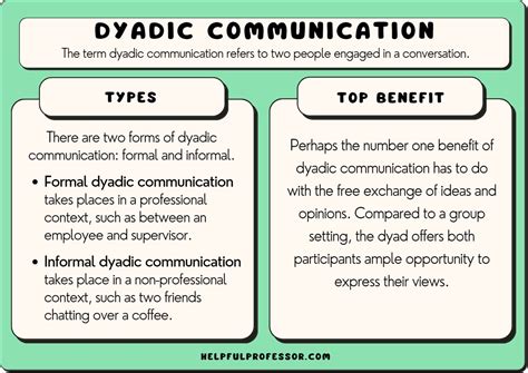 Dyadic Communication: Definition, Types and Examples (2024)