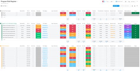 Program Risk Register Template | monday.com