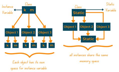 Static Variable in Python (How to Create and Access it?) (2023)