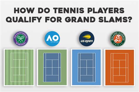 What is a Grand Slam in Tennis? - Pelotista - Best Tennis