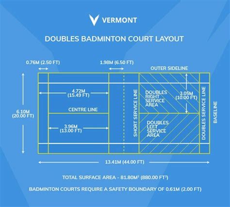 Badminton Court Diagram