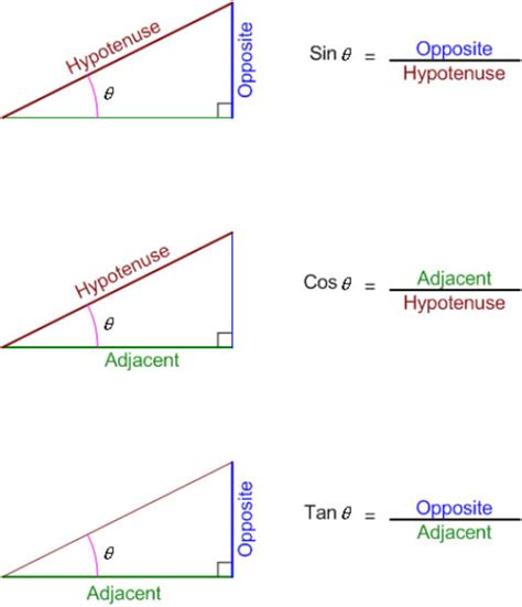 Pythagoras and Trigonometry - IONA MATHS