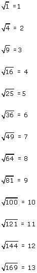 cuadrados perfectos - Diccionario de Matemáticas | Superprof