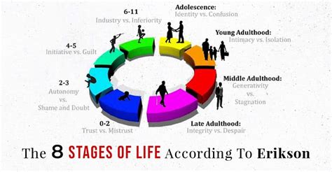 Erikson's Theory of Psychosocial Development - Mantra Care