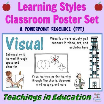 Learning Styles | Multiple Intelligences (Poster Set) by Teachings in Education