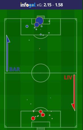 Why Klopp's tactics were right but Valverde won the battle - Tactical ...