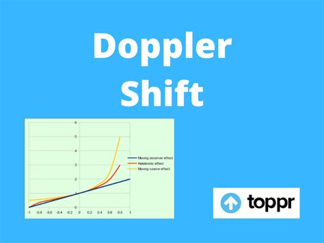 What is Doppler Shift: Doppler Shift, Working, Formulas and Examples