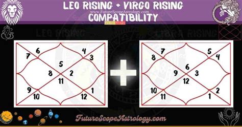 Leo Rising Compatibility with Virgo Rising - FutureScope Astrology