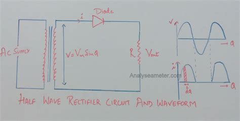 Half Wave Rectifier Efficiency Equation and Applications - Analyse A Meter