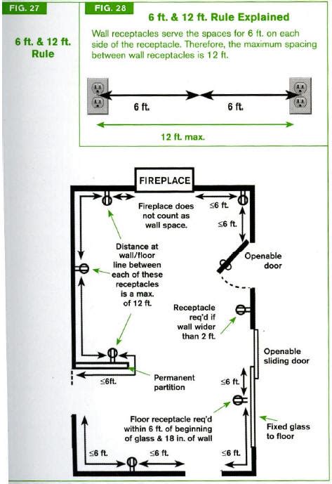 Wiring-Code